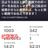 昨夜の Liveは、1000人が参加！？今夜の YouTubeLiveでは、あなたの合否判定を行います！