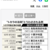 2021年にも盛り上がったトカラの法則、そして、昨今のたつき諒さんの予知夢2025年7月所感2