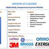 赤外線イノベーション: 体温スキャナー市場の利点