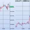 【FXスワップ複利運用】2017年12月の成績発表【トルコリラ＆南アフリカランド】