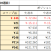 第28週（7/10-7/17）のスワップ週間成績