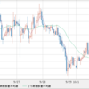 ＧＢＰ/ＡＵＤ　利益確定に