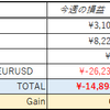 今週のMT4　自動売買成績　 (2018年 7/30-8/3)