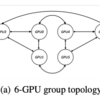 サーベイ: Blink: Fast and Generic Collectives for Distributed ML (2020)