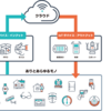 オープンセミナー「ものづくり現場のIoT/AI 」のご案内