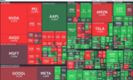 指数Watch：Week 2026/10/11 - 2026/10/17
