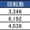 3月15日のマルハン新宿東宝ビルまとめ✏️⑤のつく日はノーマル全般、6.5号機ベースアップ＋ほぼ全機種に機種①以上あり！