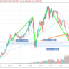 【考察／全体像】AUD/USD（2019/5/3現在）