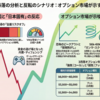 2026年3月4日 日本市場の急落とオプション市場の動向