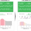 NEXCO東日本とドコモ、「AI渋滞予知」で関越自動車道の所要時間や交通需要を予測