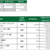 2018年5月10日(木)