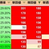 1月好調騎手・不調騎手_中央四場編