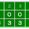 6/28(日)結果