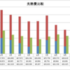 2020年電気代、太陽光発電まとめ