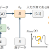 ラビットチャレンジレポート　深層学習　その5