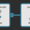  Create a task or  Save X Workflow : hkob の雑記録 (152)