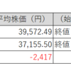 【投資日記】国内株式市場売買取引月間結果報告。日経平均株価及び保有株は下落も、保有株は上昇。（2025年2月分）