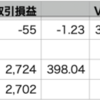 QQQ+1.35% > VOO+0.97% > 自分+0.38%