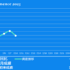 2023/7/10(月)ETF換金売り