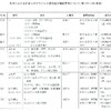 夜だるま新型コロナ情報／山形県