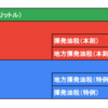 ガソリン価格急騰で話題となっているトリガー条項について①