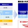 宅地建物取引業（宅建業法）改正とインスペクション