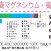 ★沖縄の塩「ぬちまーす」はすごい！