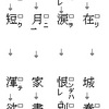 漢文入力の仕方【小手先テク2】（漢詩・漢字間のスペース）