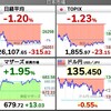 2022.7.6（水）S高S安 開示まとめ・値上がり値下がりランキング