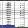 卑屈な今日