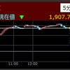 ShinwaWiseHoldingsが後場出来高急増2021/5/18