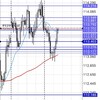 2017年11月1日FOMC