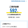 電気代2月、592円（税込）安いのですが…なにか変です