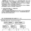 平成30年度第1回県市社会福祉法人指導監査連絡会議資料（茨城県）