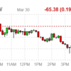 2022年3月31日のETF