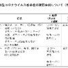 夜だるま新型コロナ情報／山形市