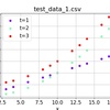 Python カテゴリ別にプロットする散布図を作成する（カテゴリデータが行方向に塊りである場合）「plt.scatter」