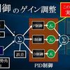 【Arduinoドローン自作】NO.7 PID制御のゲイン調整編