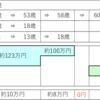 死亡②自営業者が亡くなったとき…