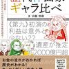 「歴代作曲家ギャラ比べ」を読んで