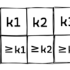 B-Treeを図示するときの細かいテクニック