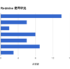 第6回shinagawa.redmine勉強会参加者アンケート結果と『Redmine超入門』を用いた Redmineインストール(Bitnami)と手動インストールの場合のはまりどころ #47redmine