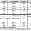 伝統的ラテン語ミサ(TLM)に出ている人の行動