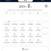 25年2月結果50.2万［確定利益ベース］