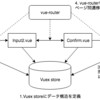 Vue.jsで複数ページにまたがるフォームをVuexを使わずに実装してみる