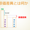 日商簿記検定２級「工業簿記」攻略とらの巻　⑭「中身」と「器」としての簿記の話、標準原価計算（その２）