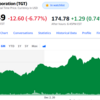 米企業の好決算が続く【Traget、HP】