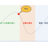 AI幻滅期への備えと心構え