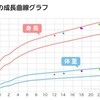 りんちゃん1歳9ヶ月まとめ