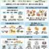 糖尿病の食事指導｜甘いものをやめるだけでは改善しない